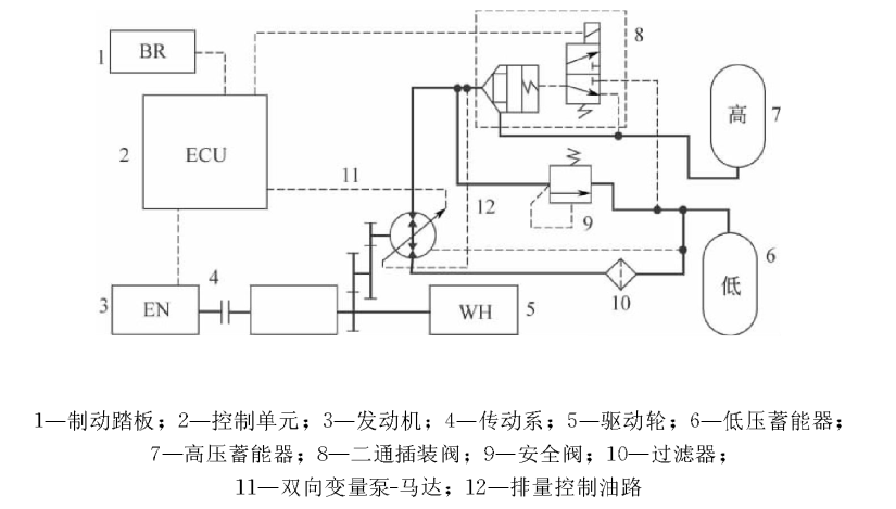 蓄能器能量回收的應用實例Ⅱ
